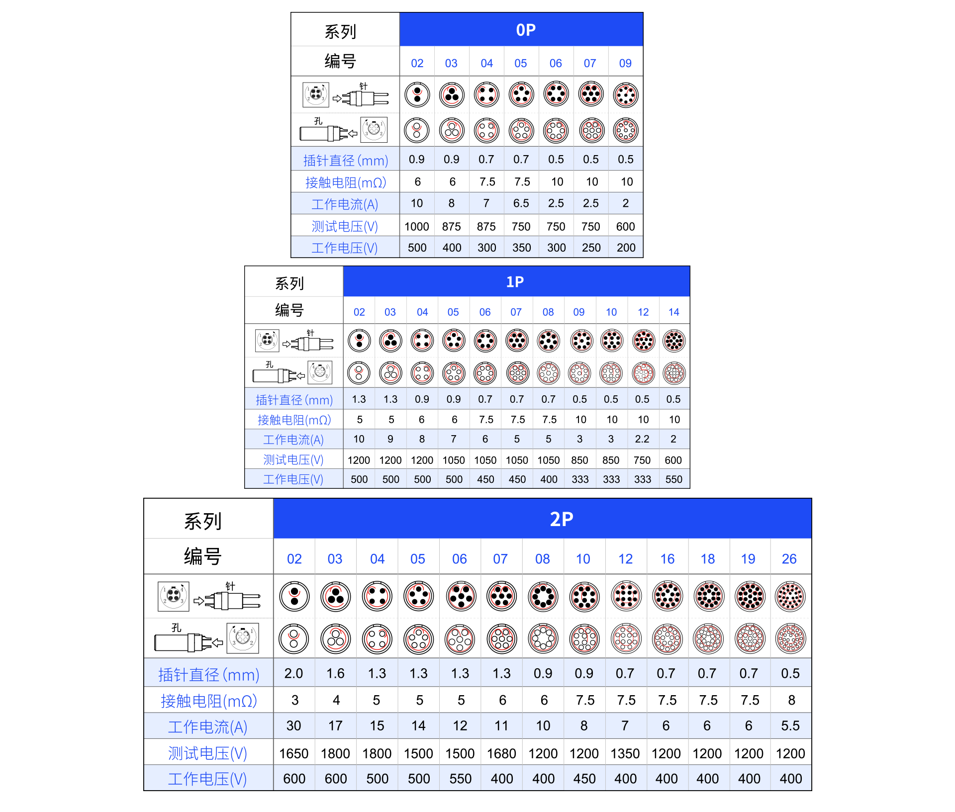 1626664858498437.png 針芯配置P.png