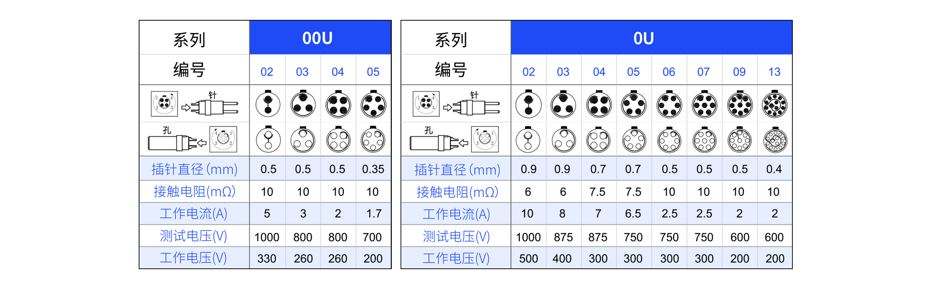 1626682997775088.png 針芯配置U.png