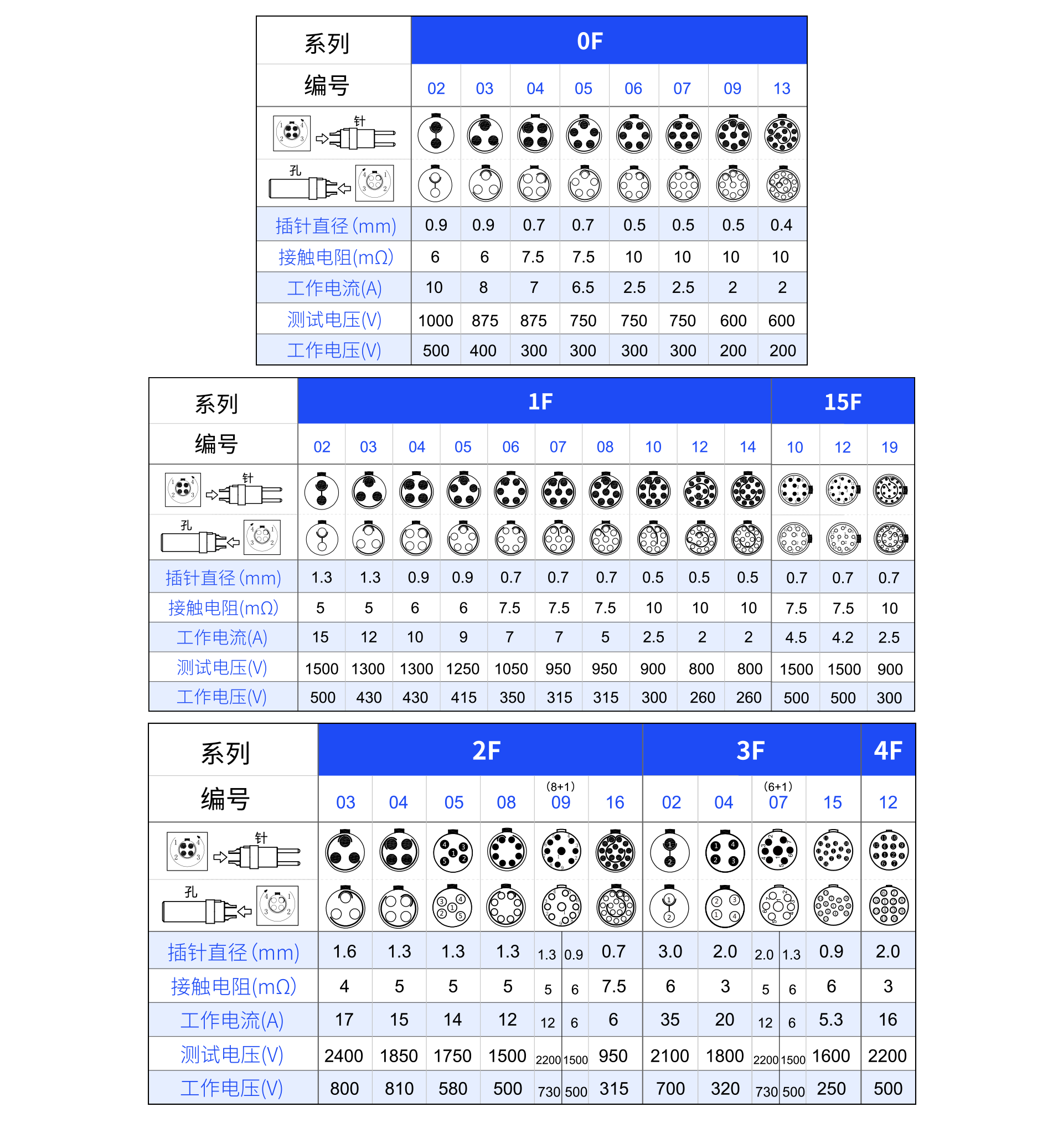 1626683836119004.png 針芯配置F.png