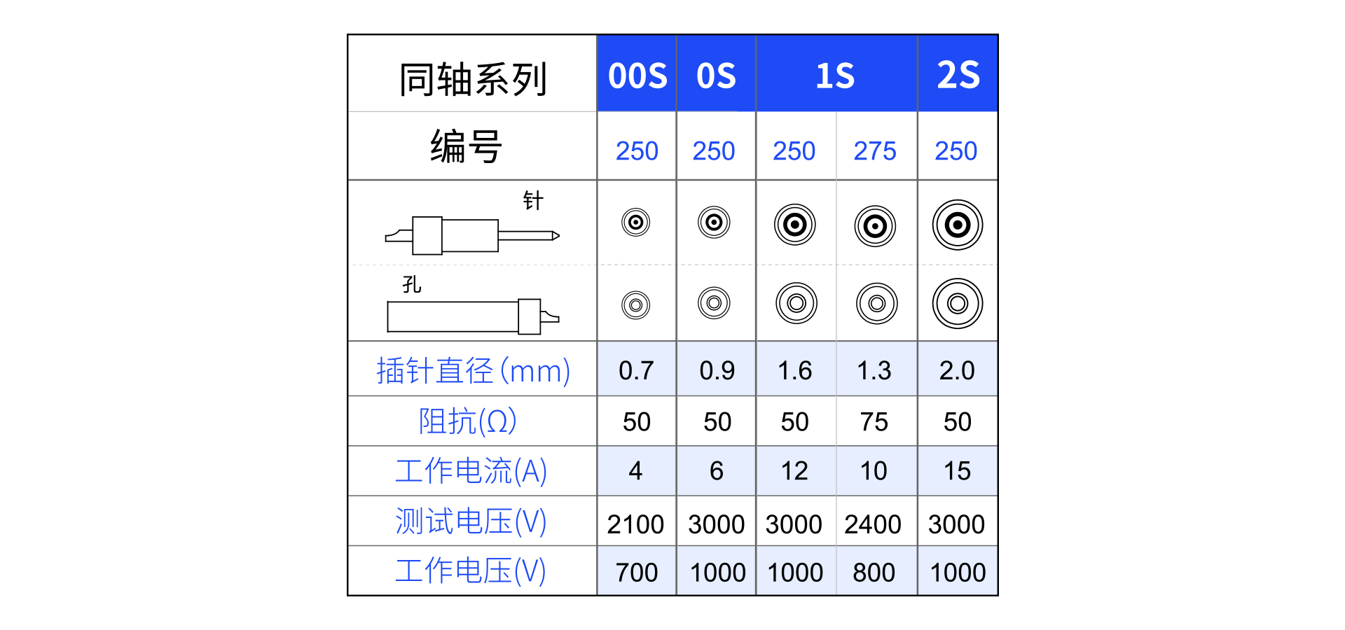 1626684602171696.png 針芯配置同軸.png