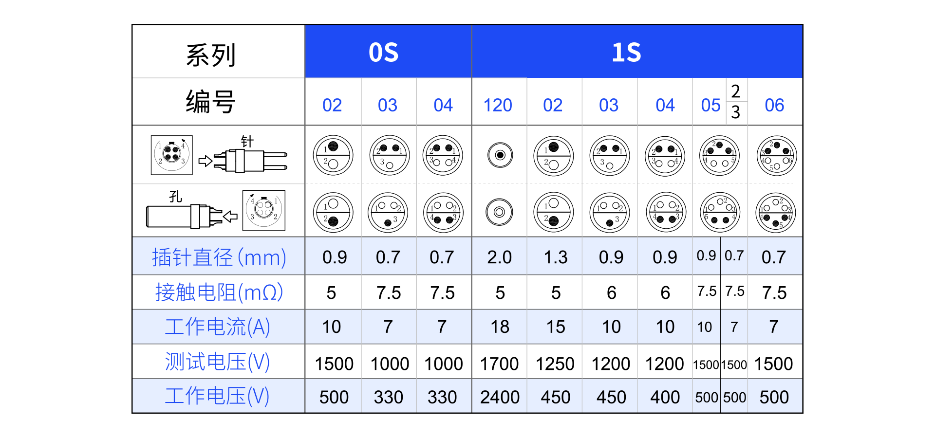 1626684969101645.png 針芯配置S.png