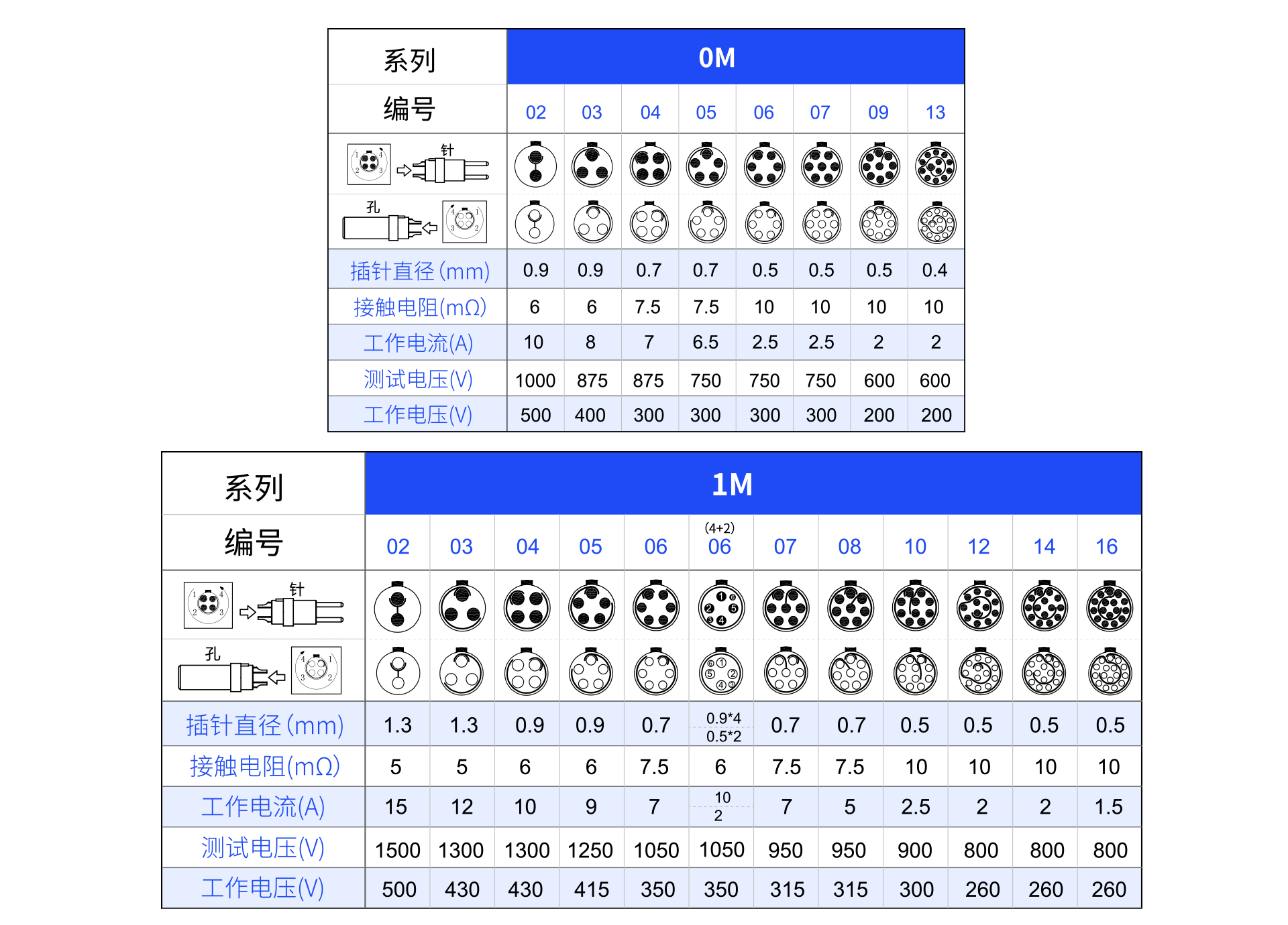1626685450117760.png 針芯配置M.png