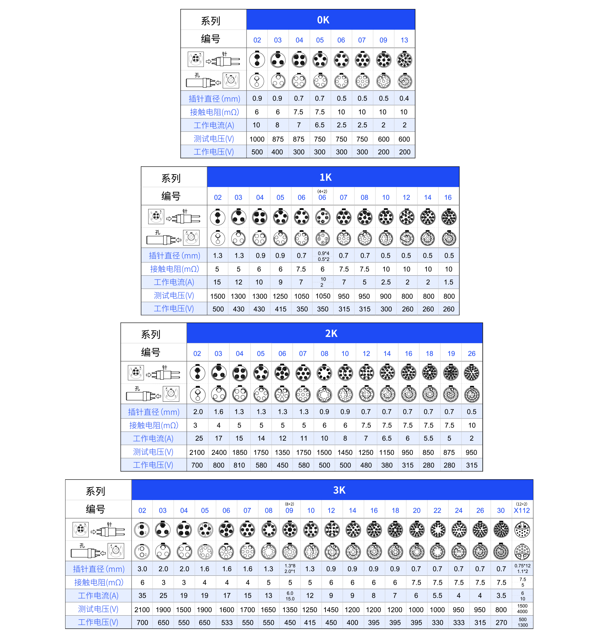1626685781510012.png 針芯配置K.png
