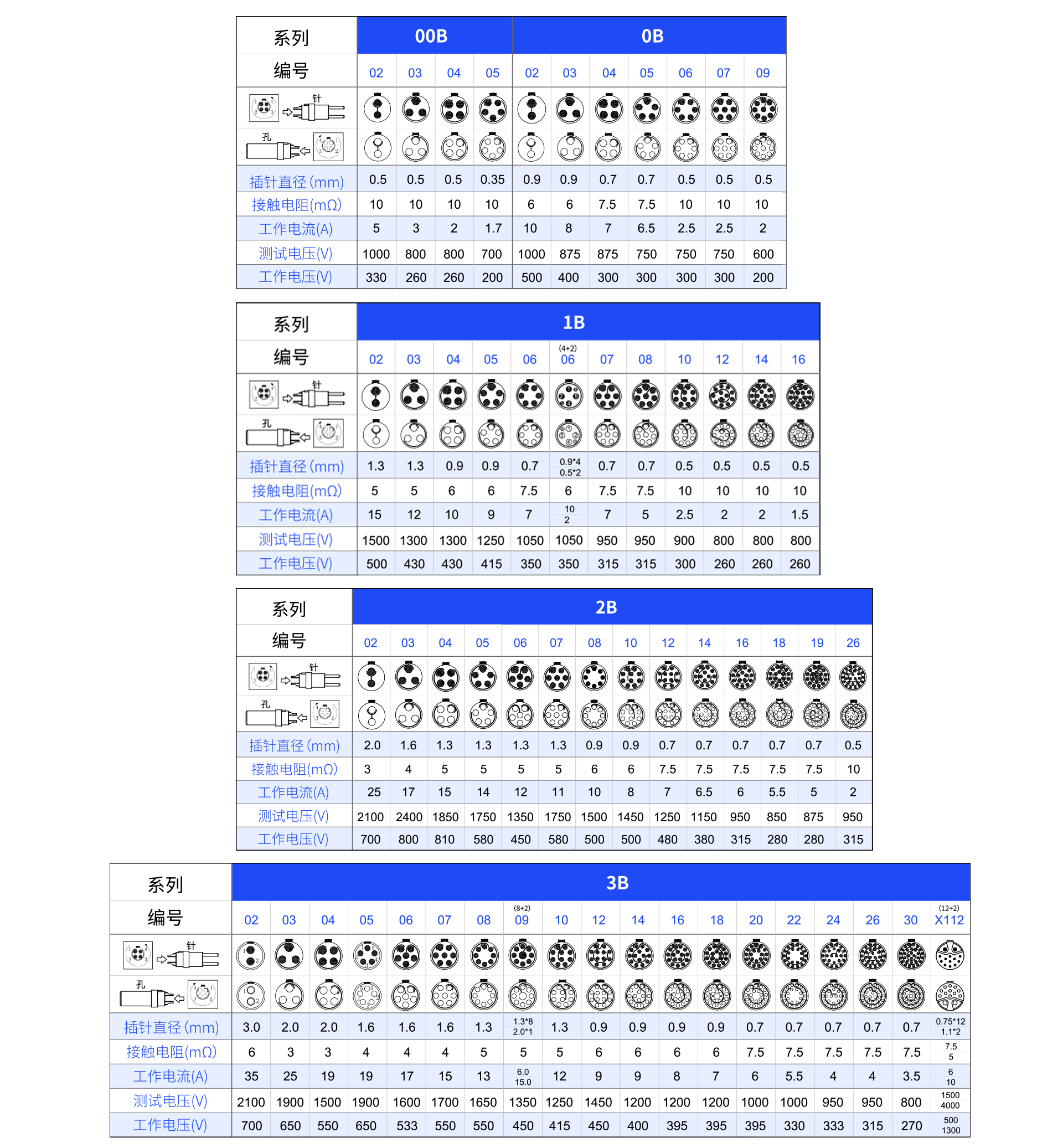 1626686803215029.png 針芯配置B.png