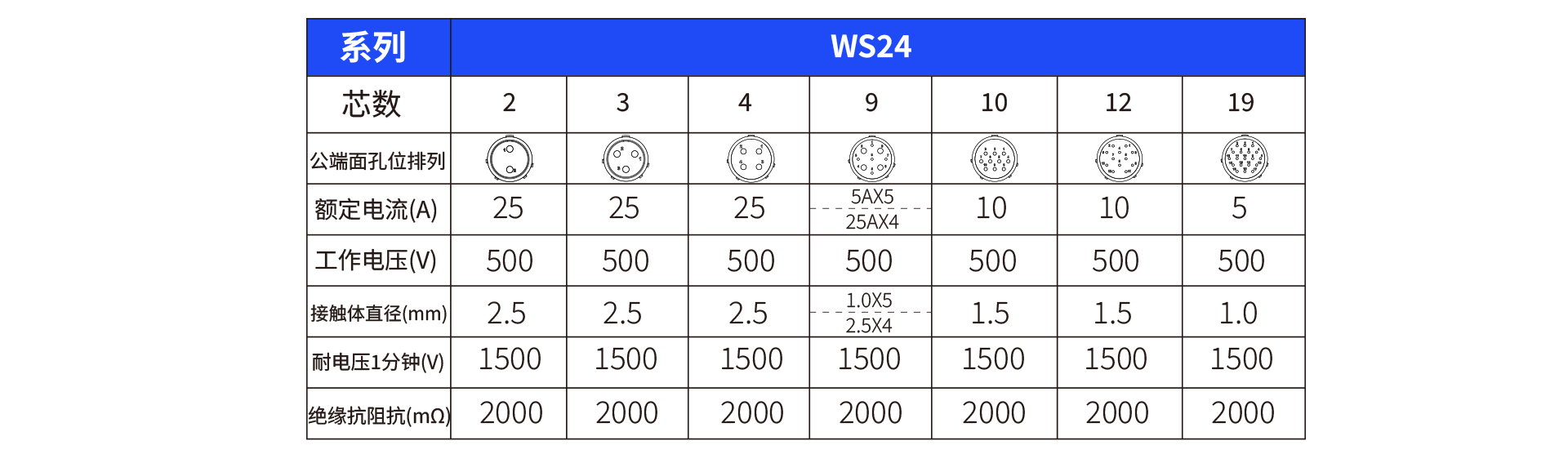 1657787192762221.png WS24.png