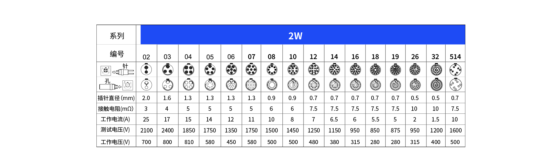 1658129130133256.png 2W 針芯配置.png