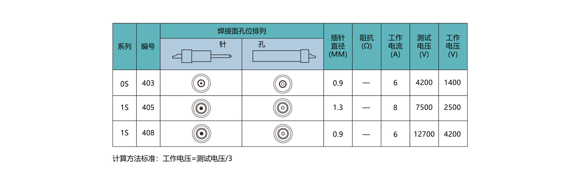 1658131333110772.png 高壓針芯配置.png