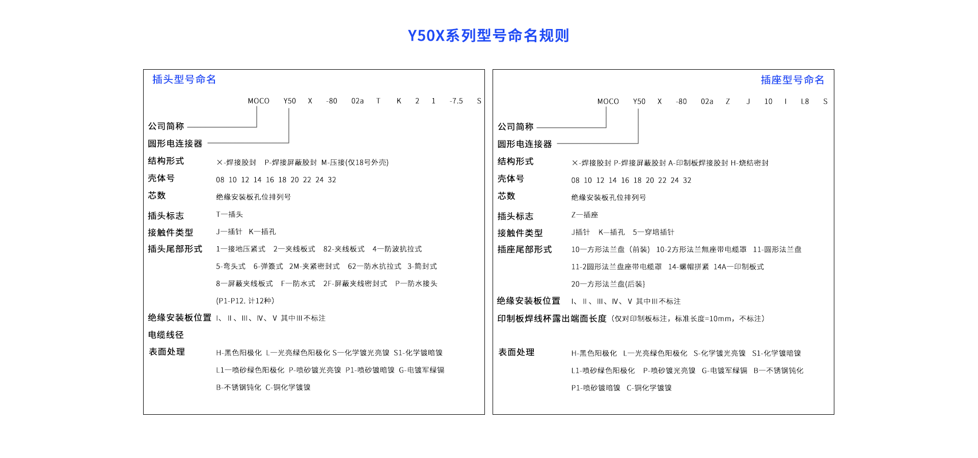 1658396322503902.png Y50X命名規(guī)則.png