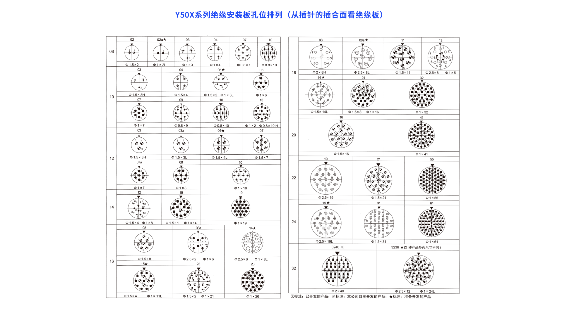 1658397319370331.png Y50X-針芯配置.png